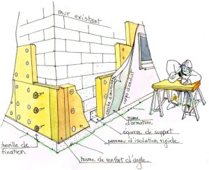 Isolation Thermique par l&rsquo;Extérieur